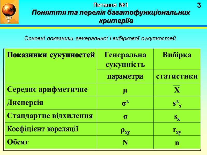 3 Питання №1   Поняття та перелік багатофункціональних критеріїв   Основні показники
